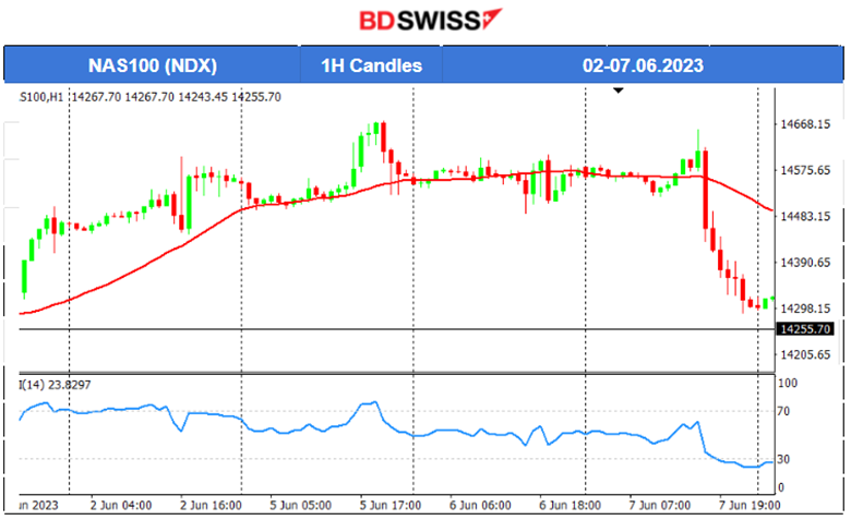 The BOC Surprises With Hike, Metals Lower as USD Strengthens, U.S. Stocks Drop Significantly
