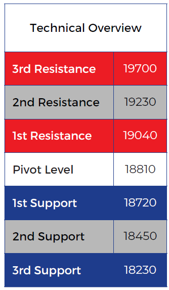 Expert Technical & Fundamental Insights – 21.10.2024