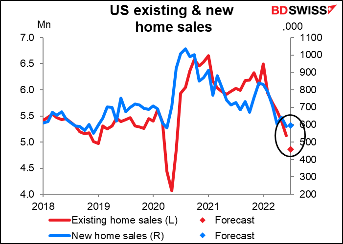 US existing & new home sales