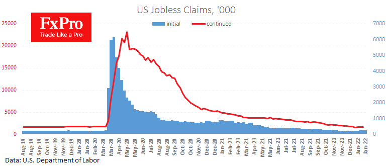 US Data could Unpleasantly Surprise with Weakness