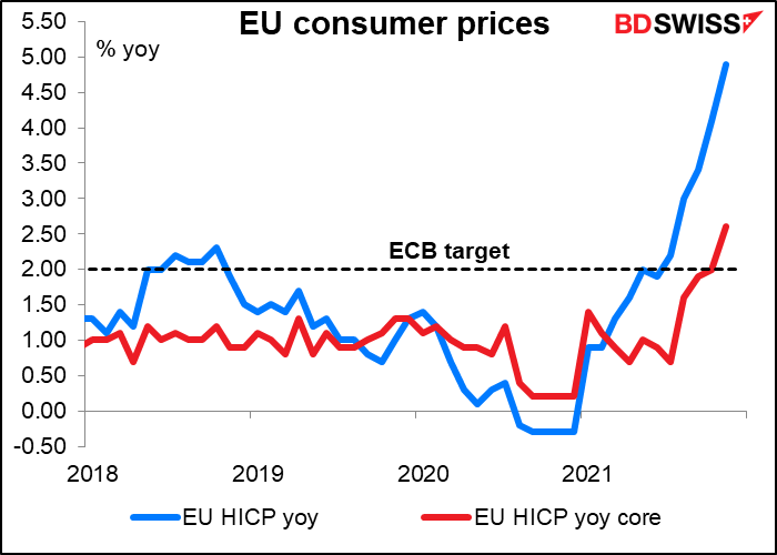 Eu consumer prices