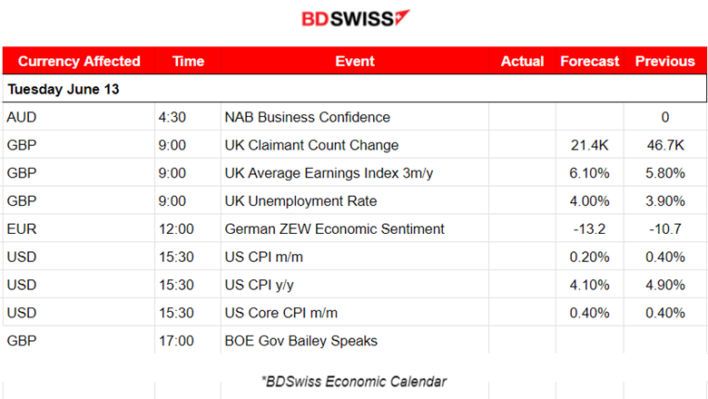 U.S. Stocks Climb ahead of FOMC, U.S. Budget Deficit hits 1.2 Trillion USD, Oil Lower