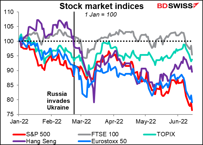 Stock market indices