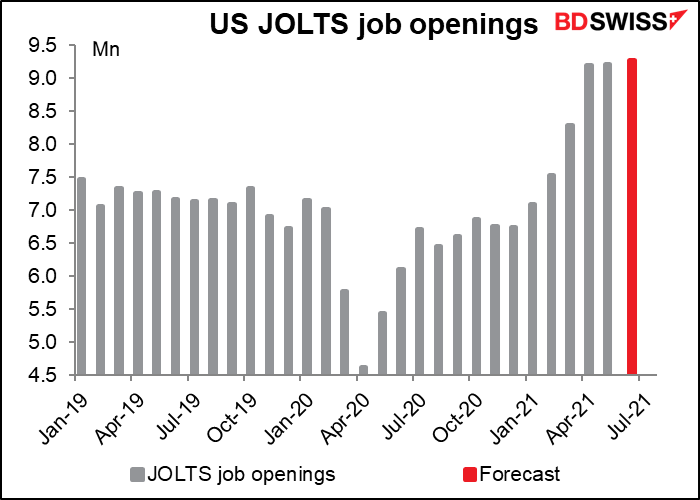 US JOLTS job openings