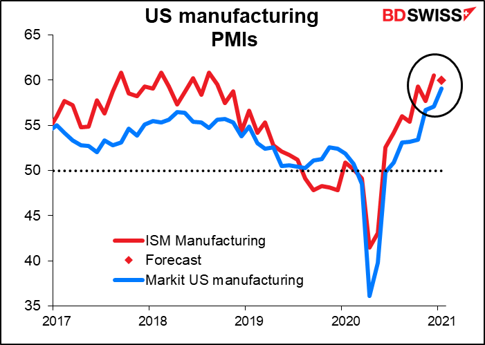 US manufacturing PMIs