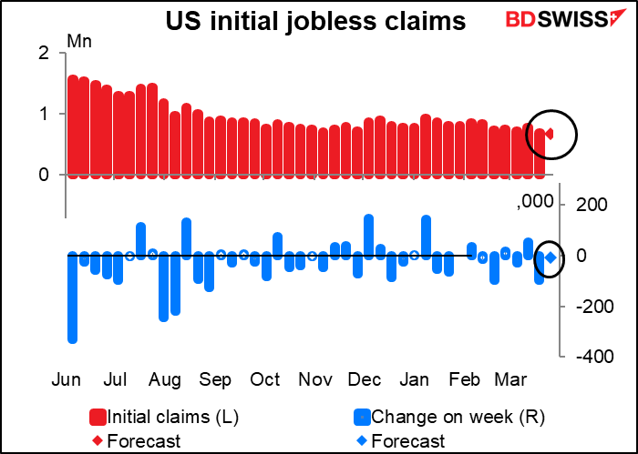 US initial jobless claims