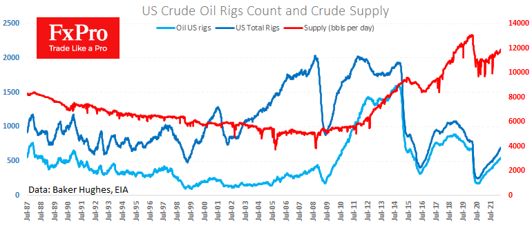 Oil Clinging to the Uptrend on Low Supply