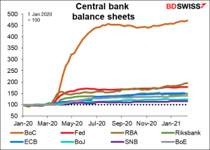 Central bank balance sheets