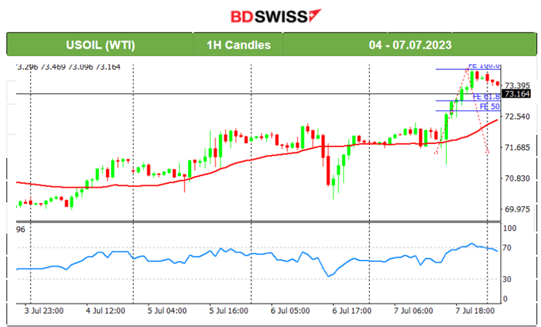 Strong ADP’s vs Weak NFP’s Report, USD Shocks, U.S. Stocks on The Downside, USD Weakens