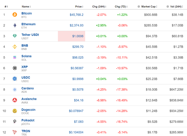 Bitcoin Shock from False ETF Approval Post, U.S. Indices Move Further Upwards