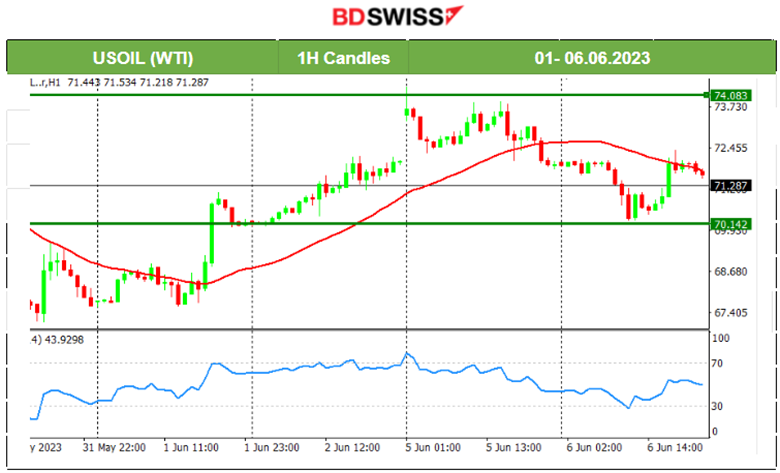 RBA Raises Cash Rate, BOC to follow? U.S. Markets Low Volatility, FOMC and Rate Decision Next Week