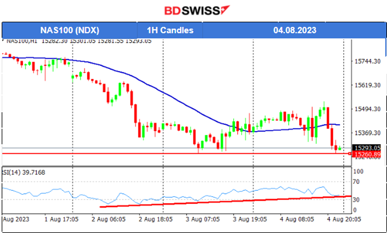 Mixed U.S. Labour Data, USD Weakens as NFP Dropped, Canada’s Drop in Jobs, Metals Higher, U.S. Stocks Settled Lower