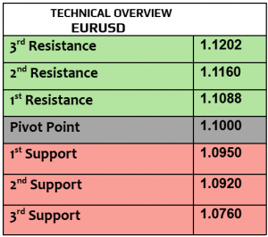 Expert Technical & Fundamental Insights – 30.10.2024