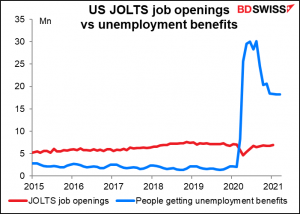 US JOLTS job openings vs unemployment benefits