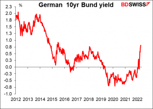 German 10yr Bund yield