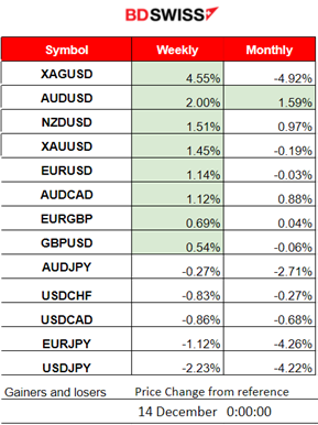 FOMC: Fed’s rate steady, USD weakens heavily, Rate cuts soon, Inflation lowers significantly, Metals and indices jump higher, Crude climbs