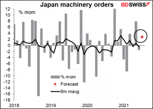 Japan machinery orders