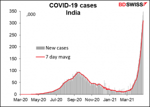 COVID-19 cases India