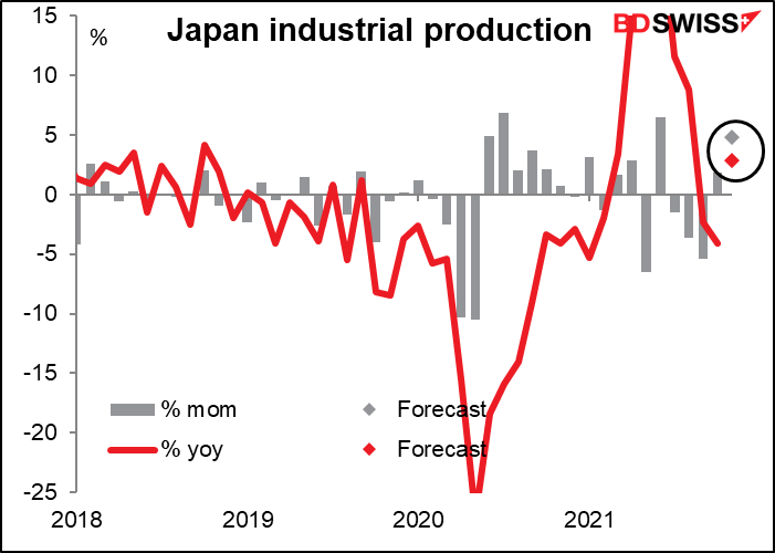 Japan industrial production
