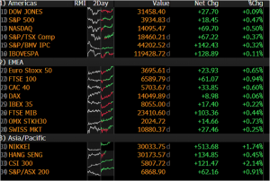 Market Recap