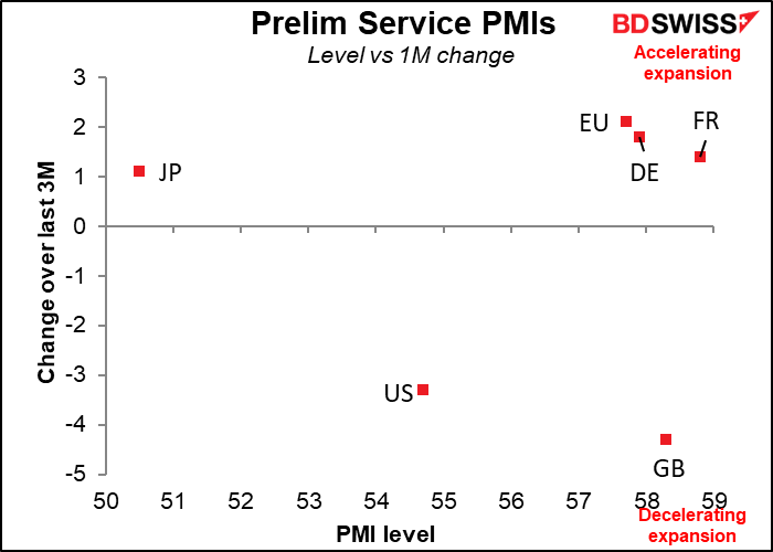 Prelim Service PMIs