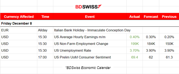 U.S Labor Market Still Hot: U.S. NFP Reported High with Low Jobless Rate,  UMich: Plunge in U.S. Inflation Expectations, Metals Dropped, USD strengthened