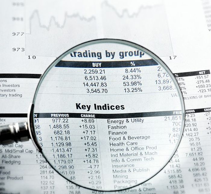 indices indicators of trading 1306