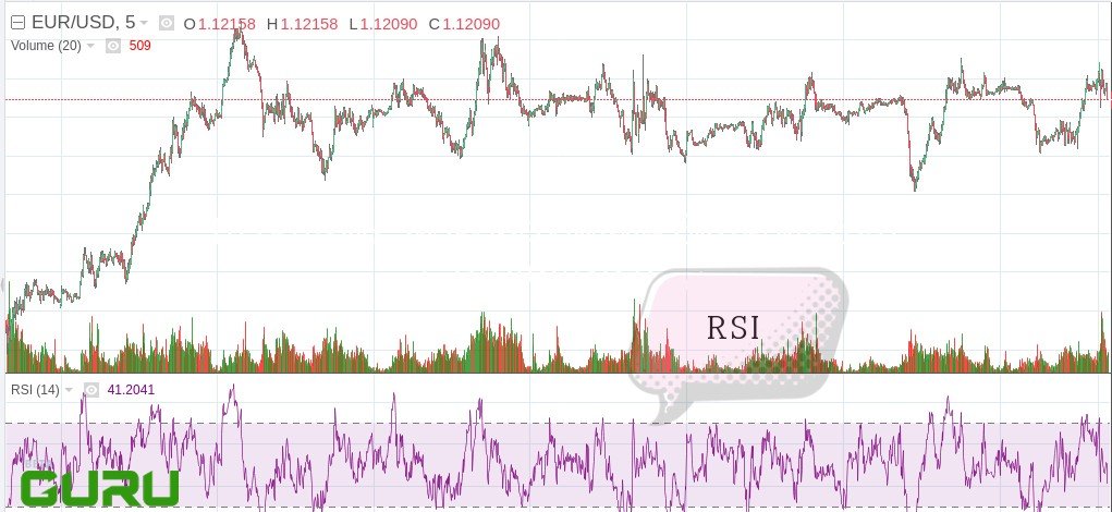 rsi