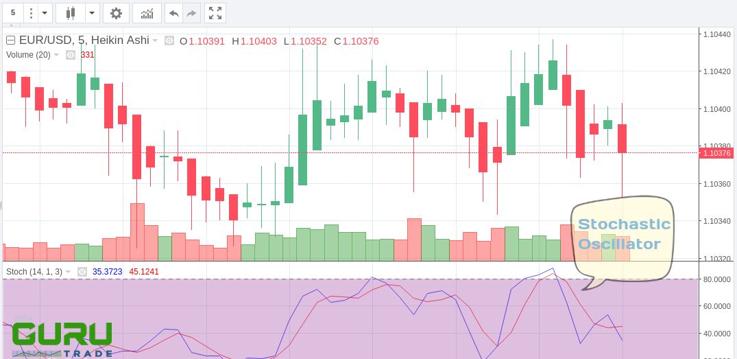 stochastic