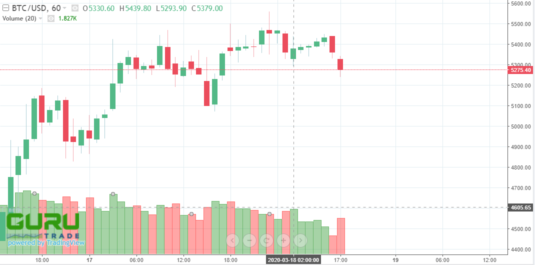 btcusd rate bitcoin to grow