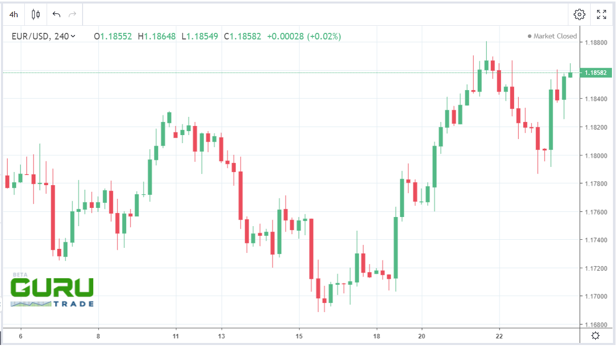 eur jumps to usd 23102020