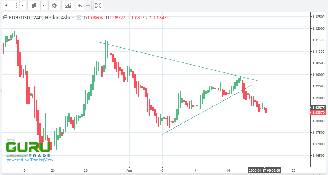 euro advances against dollar