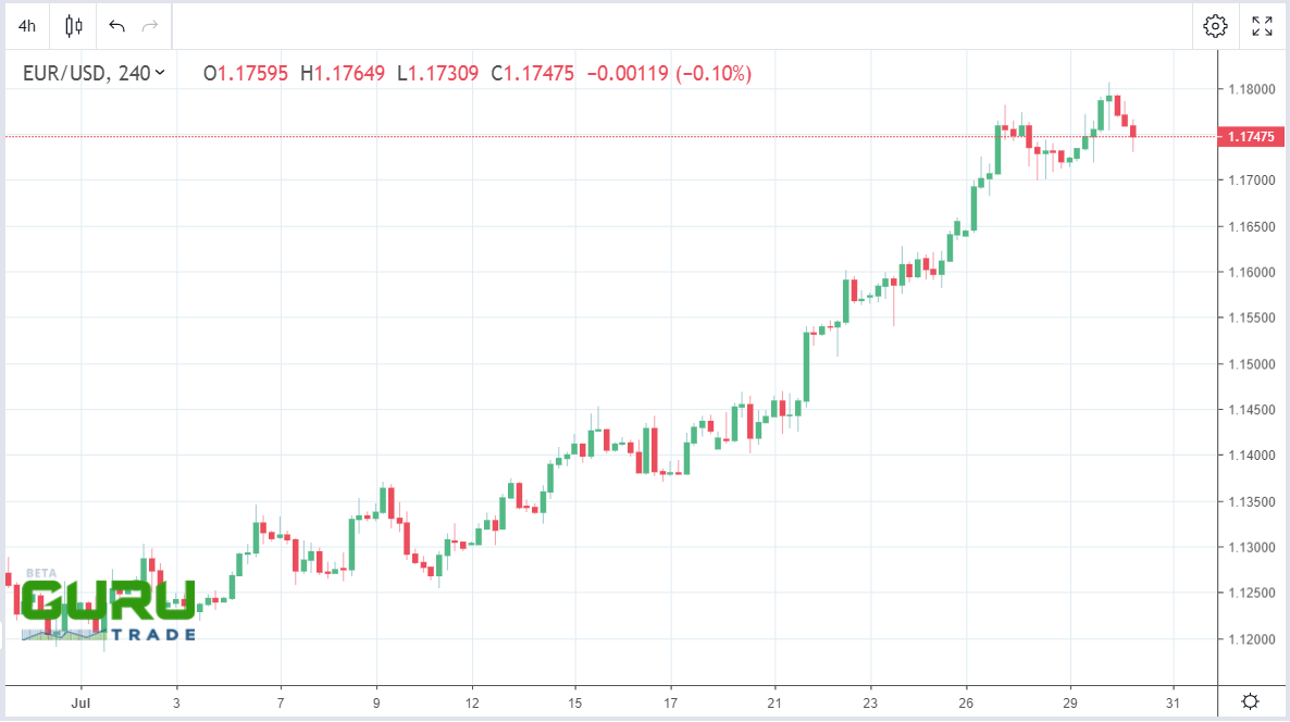 eurusd falls 3007