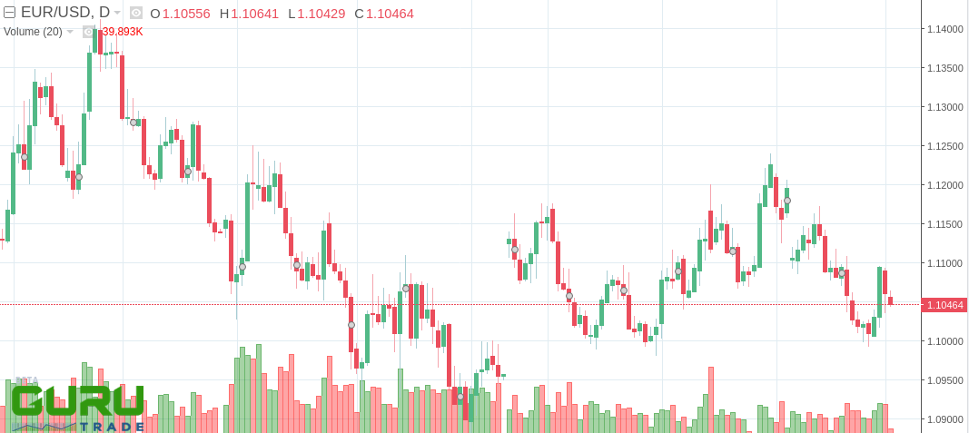 eurusd