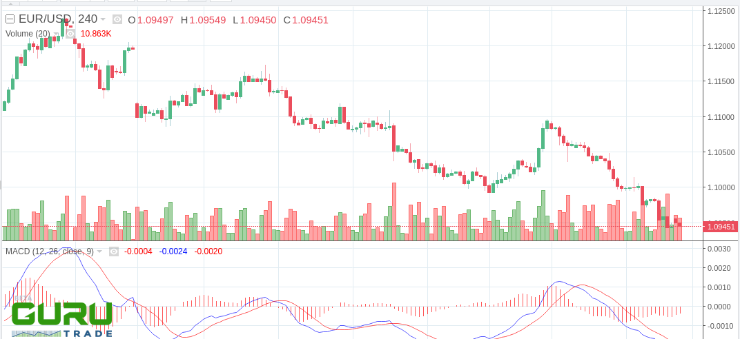 eurusd h4