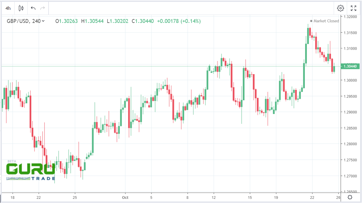 pound rises to usd 251020