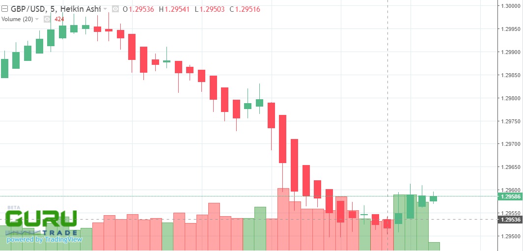 gbpusd rates wobble