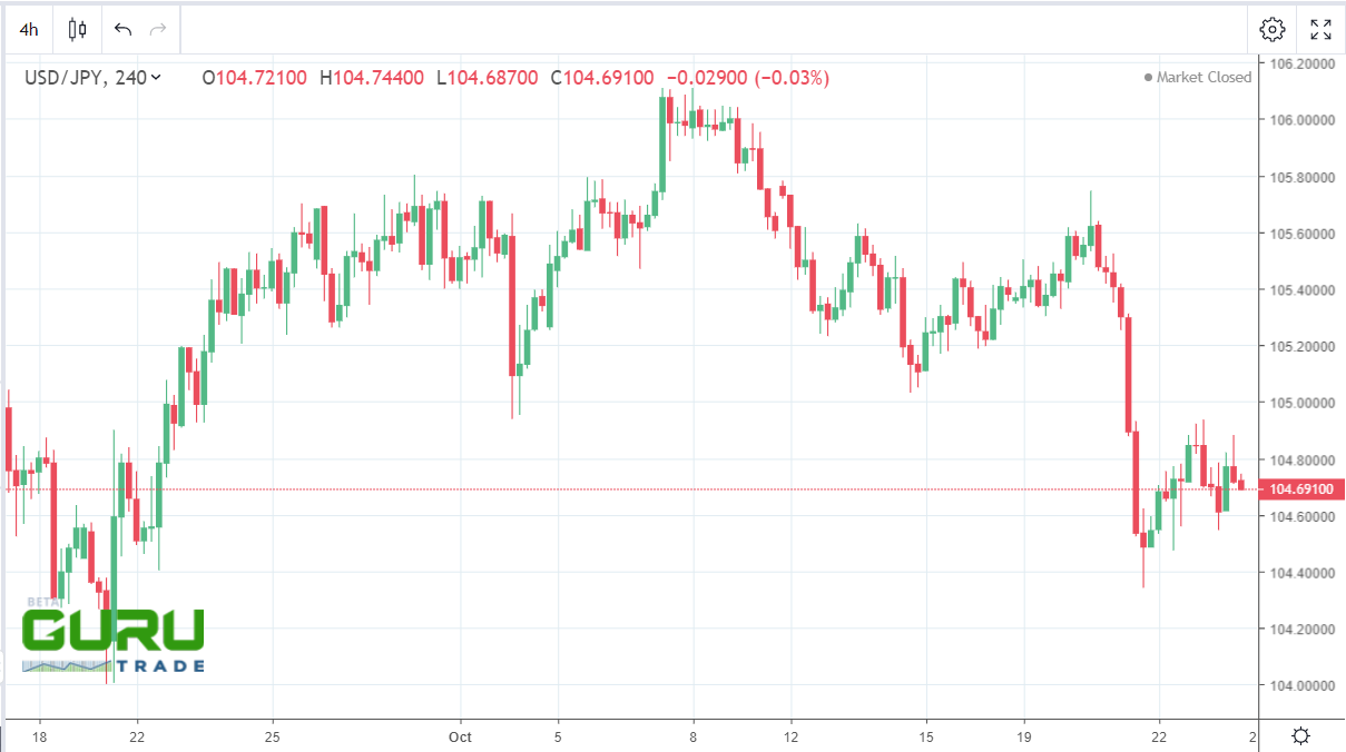 jpy dips 23102020