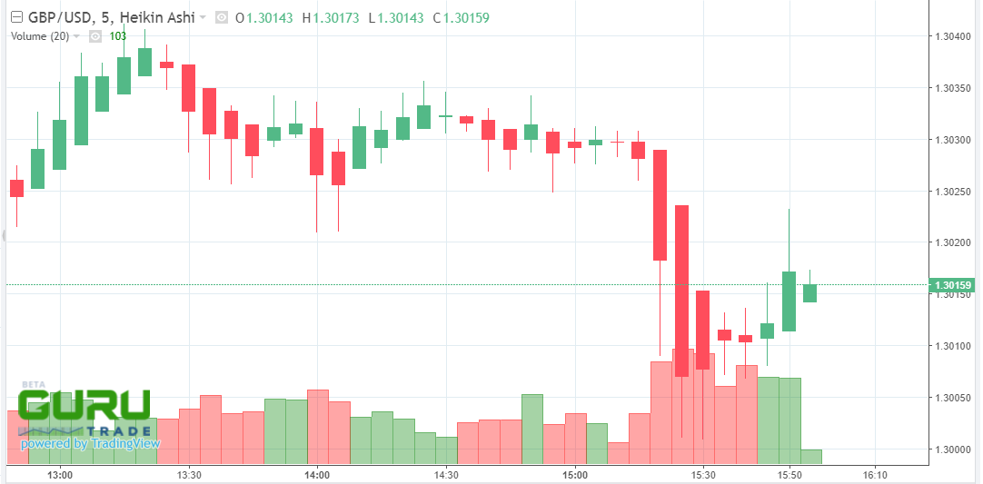 gbp/usd slips