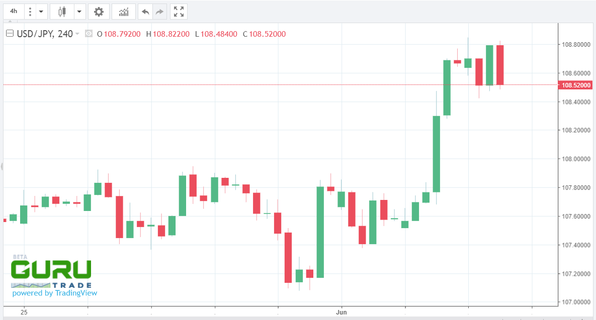 japanese yen advances usd dips 03062020