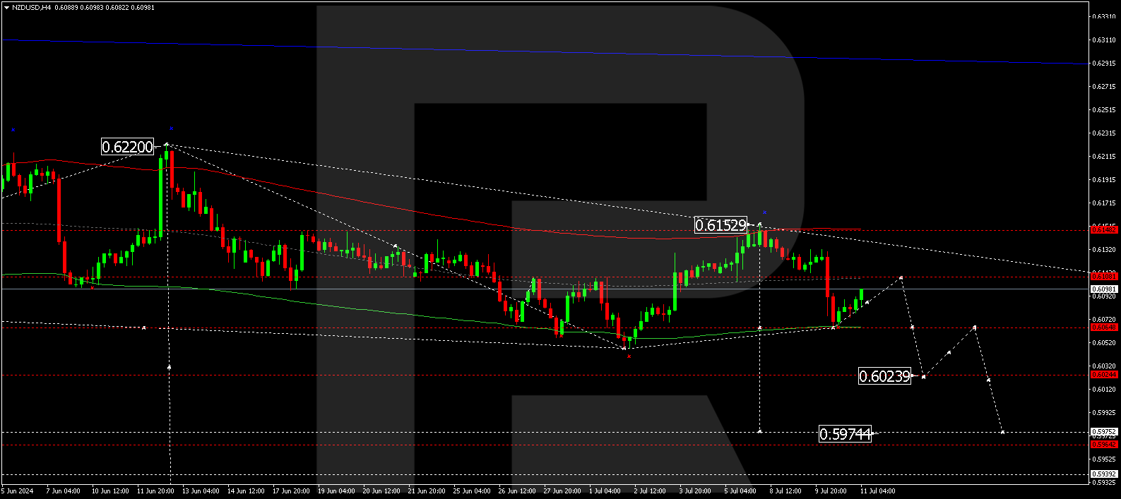 News environment in New Zealand is unfavourable for NZDUSD