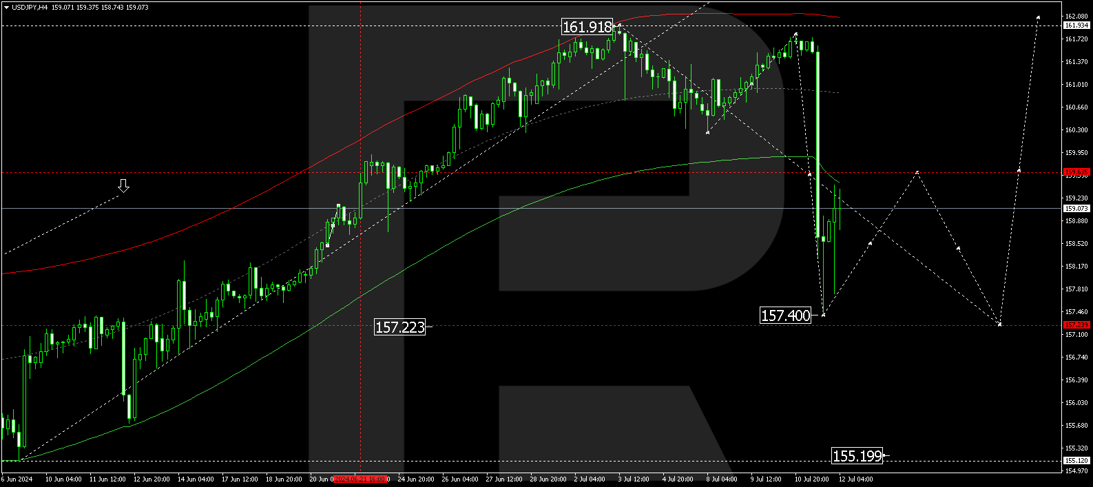 Yen’s sharp strengthening: due to currency intervention or faith in yen? 