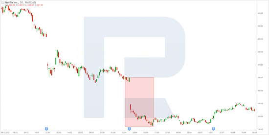 Netflix stock falls short of the all-time high. What concerns do investors have?