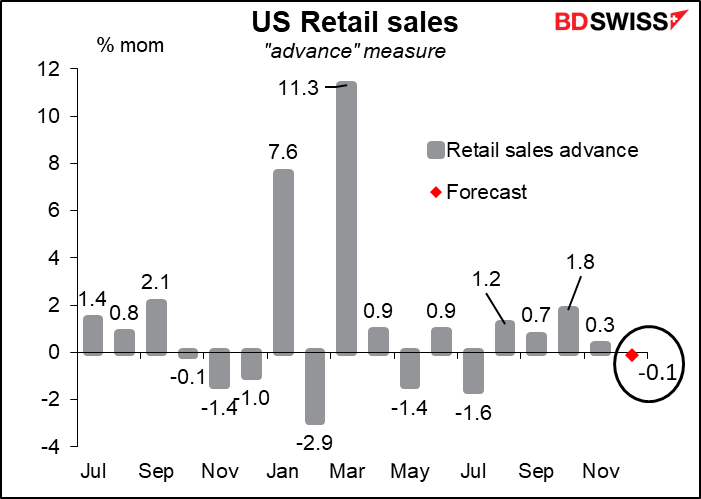 US retail sales