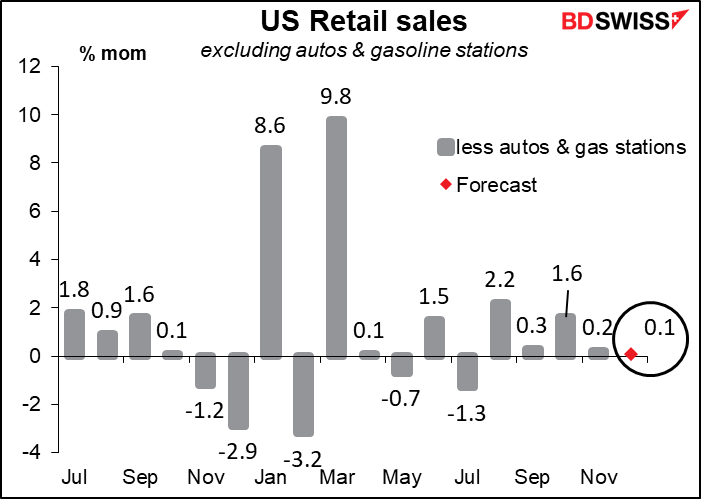 US retail sales
