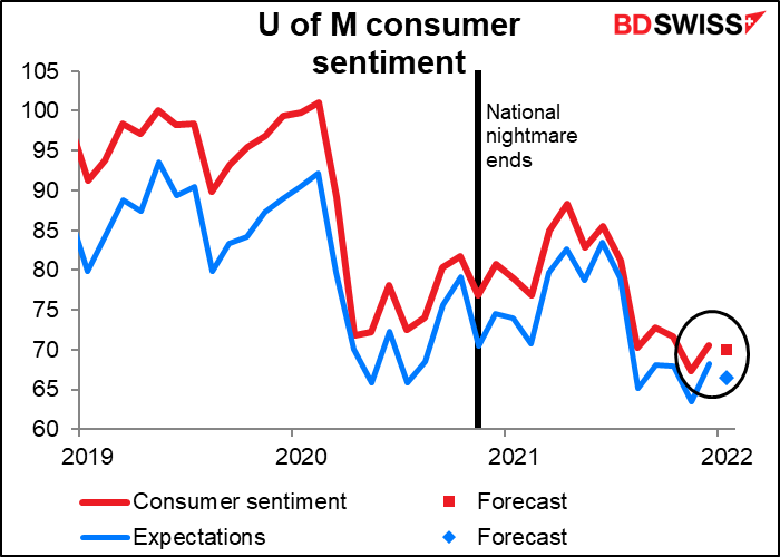 U of M consumer sentiment