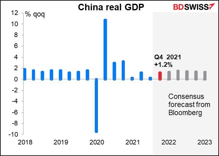 China real GDP