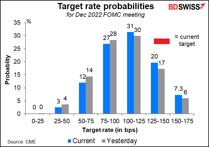 Target rate probabilities