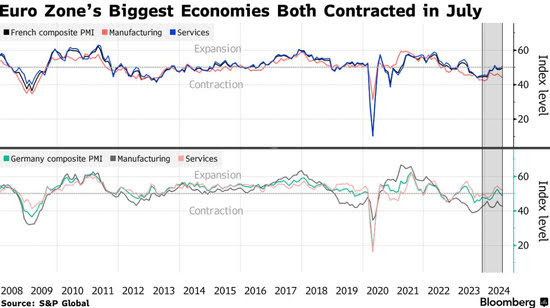 DE 40: trend absent again amid Germany’s weak manufacturing PMI