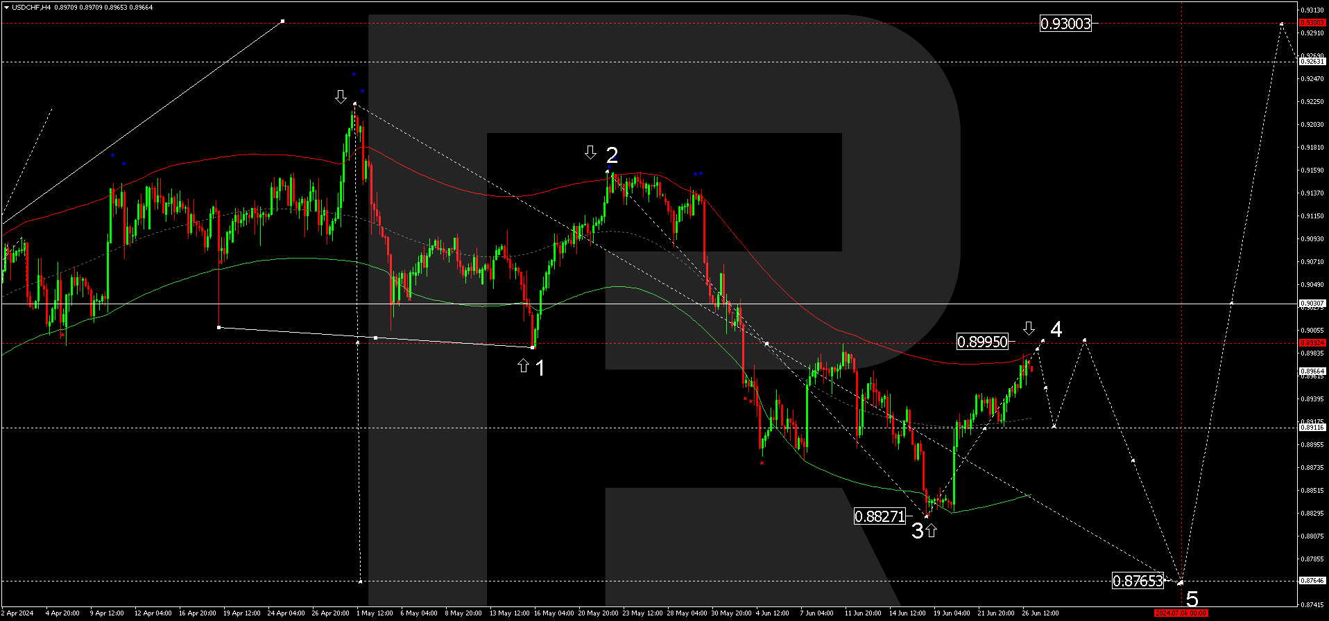 JPY falling due to fundamental discrepancies in Fed and BoJ policies
